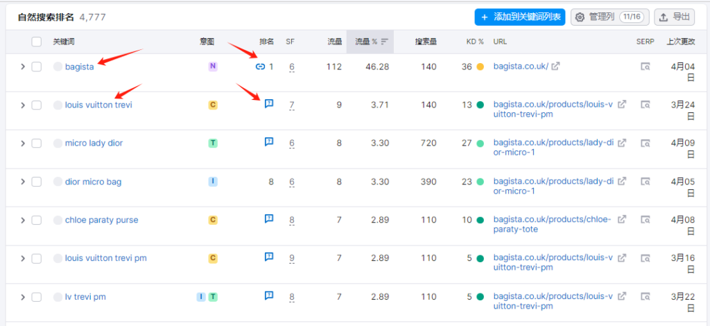 通过Semrush查询关键词流量